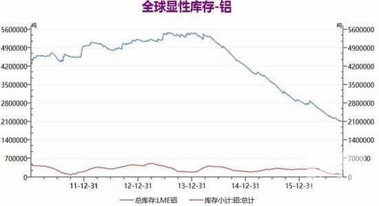 银河期货：结构供应紧张