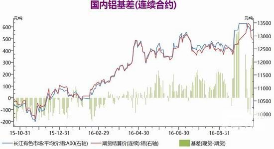 银河期货：结构供应紧张