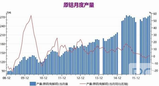 银河期货：结构供应紧张