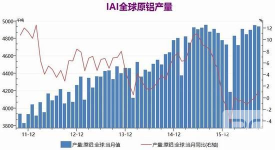 银河期货：结构供应紧张