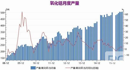 银河期货：结构供应紧张