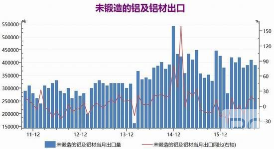 银河期货：结构供应紧张