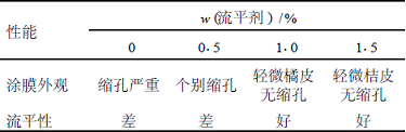 表1流平剂的用量对涂膜流平性的影响(目测法) 